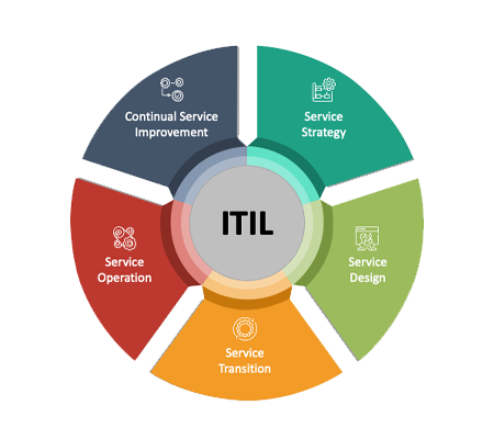 Enterprise Managed Services – Precision Solutions